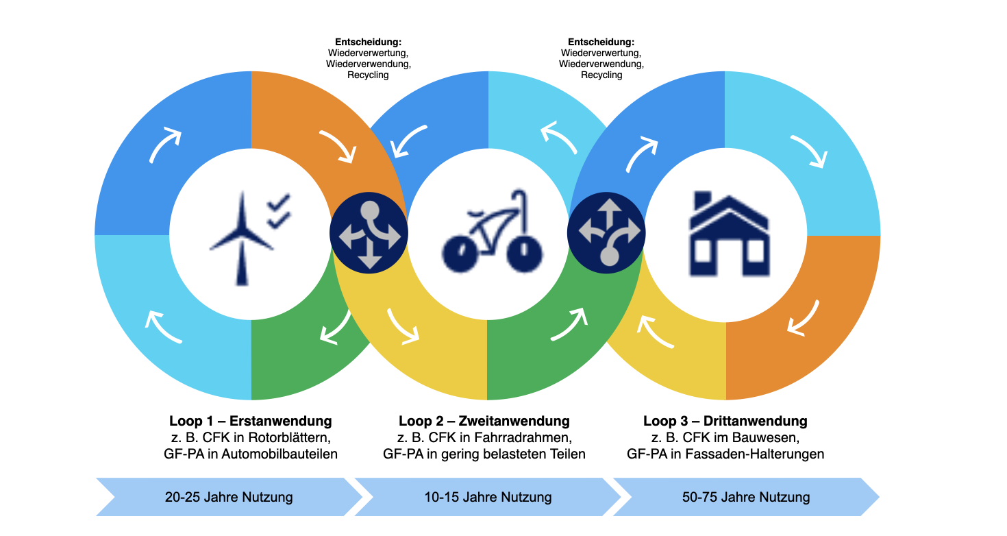 KW3K Netzwerk Verlauf Darstellung 2